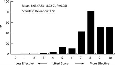 Cannabis and the Anxiety of Fragmentation—A Systems Approach for Finding an Anxiolytic Cannabis Chemotype